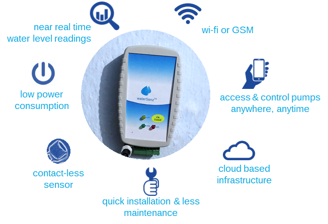 digital level monitor and controller