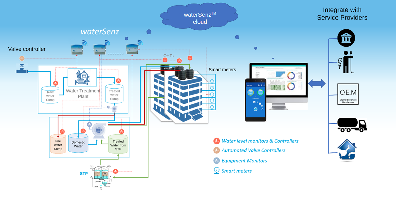 solution landscape